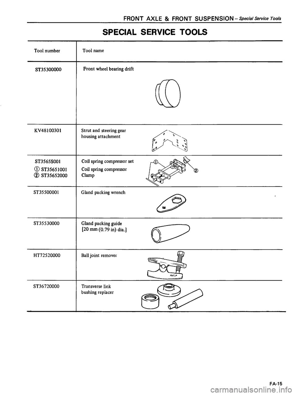 DATSUN 510 1980  Service Repair Manual 