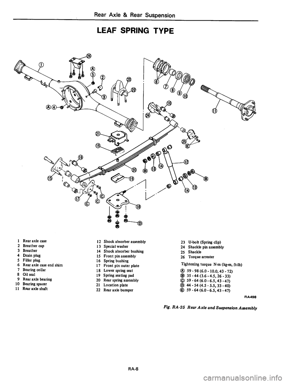 DATSUN 510 1980  Service Repair Manual 