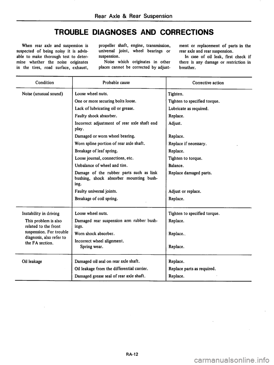 DATSUN 510 1980  Service Repair Manual 