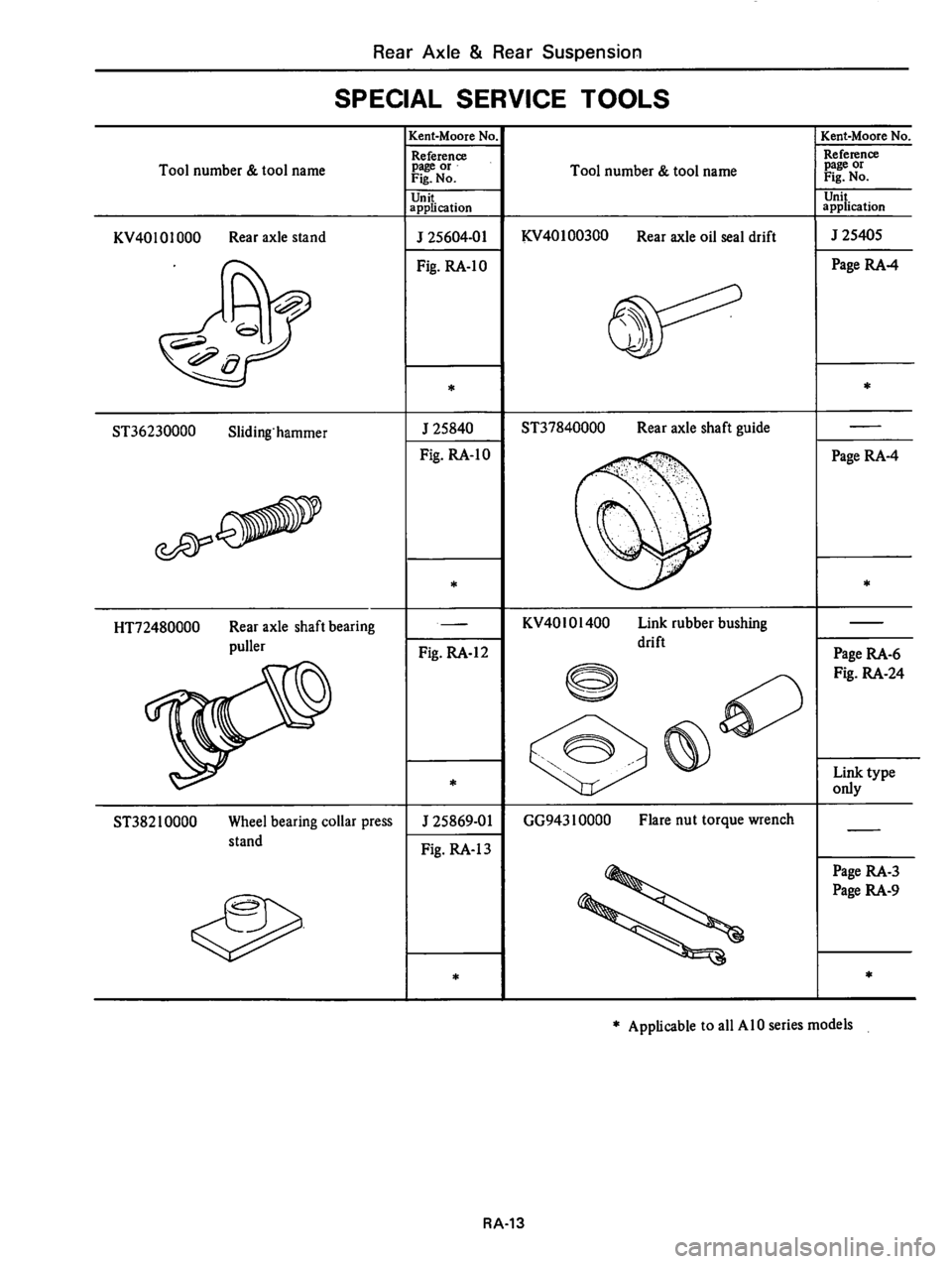 DATSUN 510 1980  Service Repair Manual 