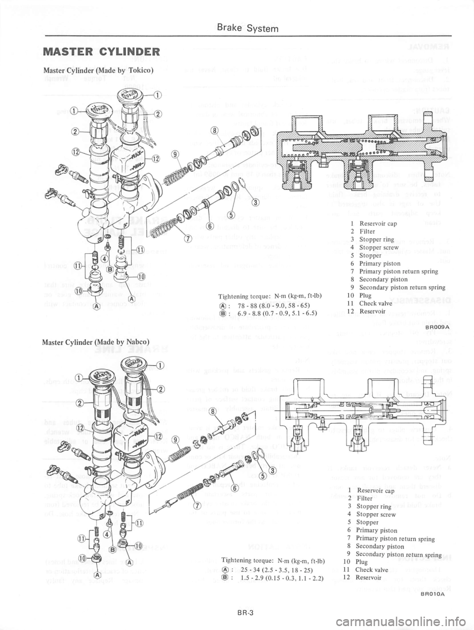 DATSUN 510 1980  Service Repair Manual 