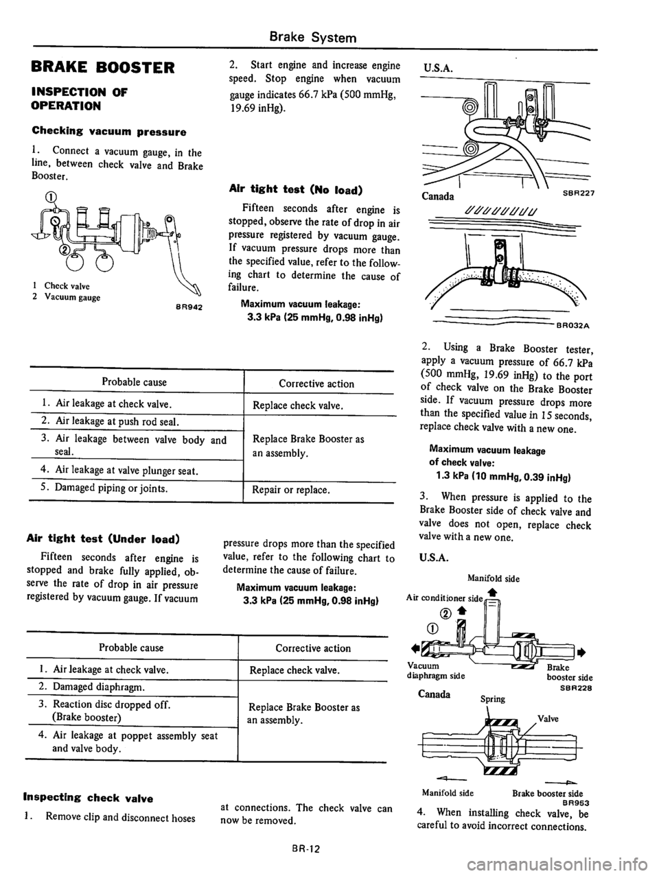 DATSUN 510 1980  Service Repair Manual 