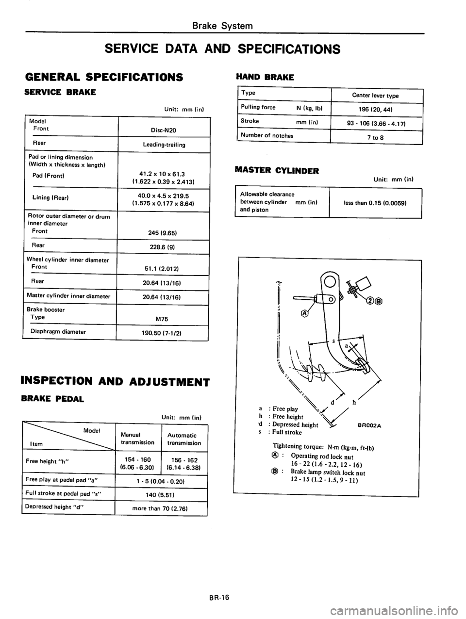 DATSUN 510 1980  Service Repair Manual 