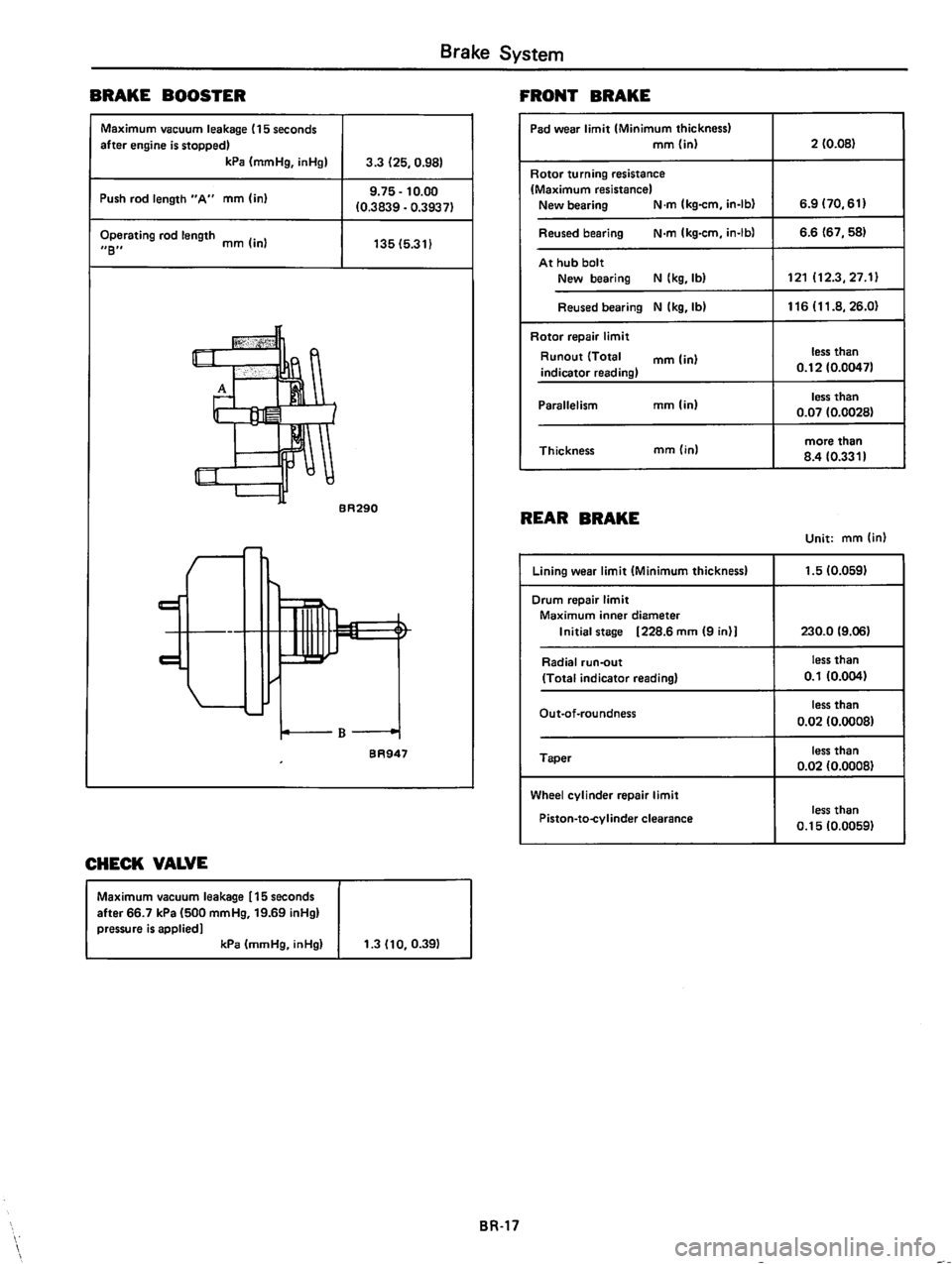 DATSUN 510 1980  Service Repair Manual 