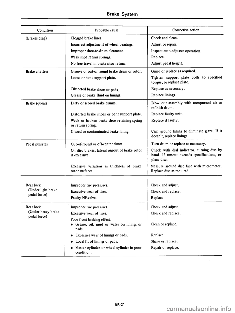 DATSUN 510 1980  Service Repair Manual 