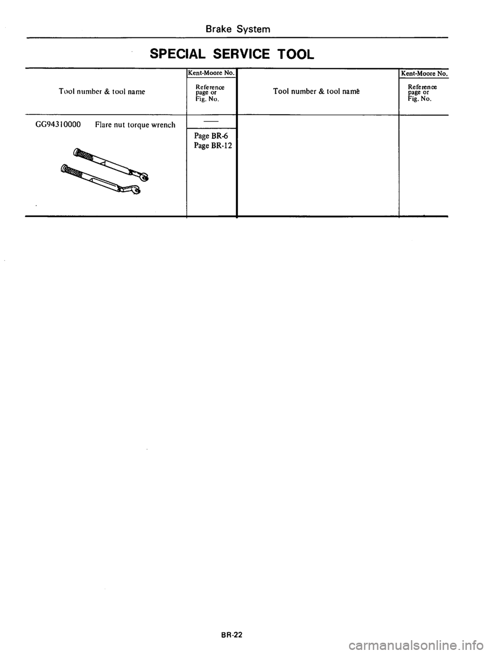 DATSUN 510 1980  Service Repair Manual 
