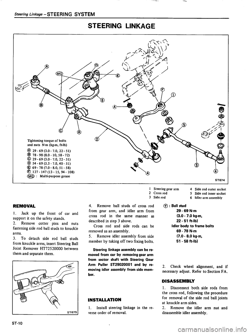 DATSUN 510 1980  Service Repair Manual 