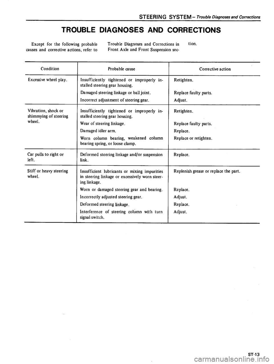 DATSUN 510 1980  Service Repair Manual 