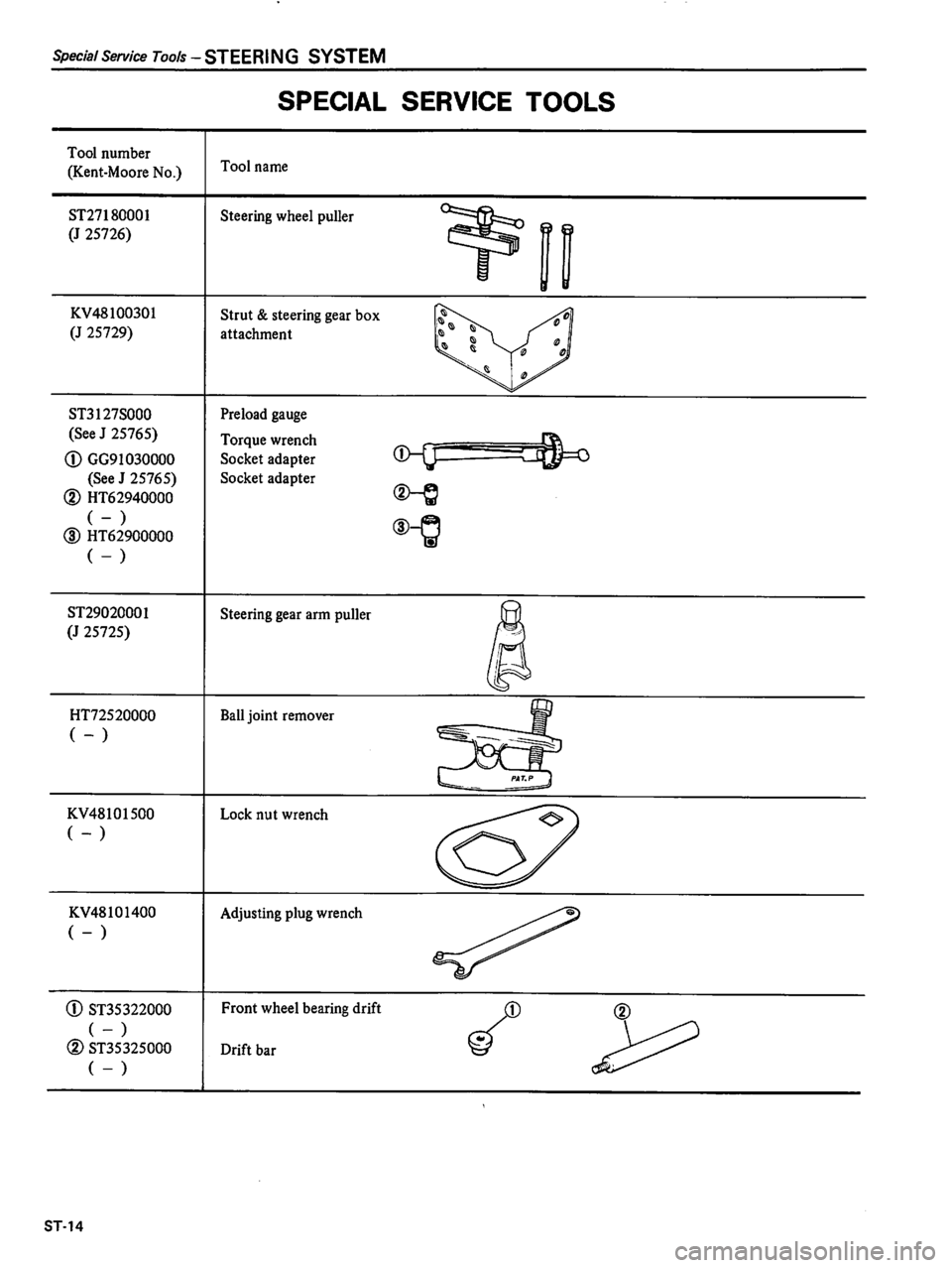 DATSUN 510 1980  Service Repair Manual 