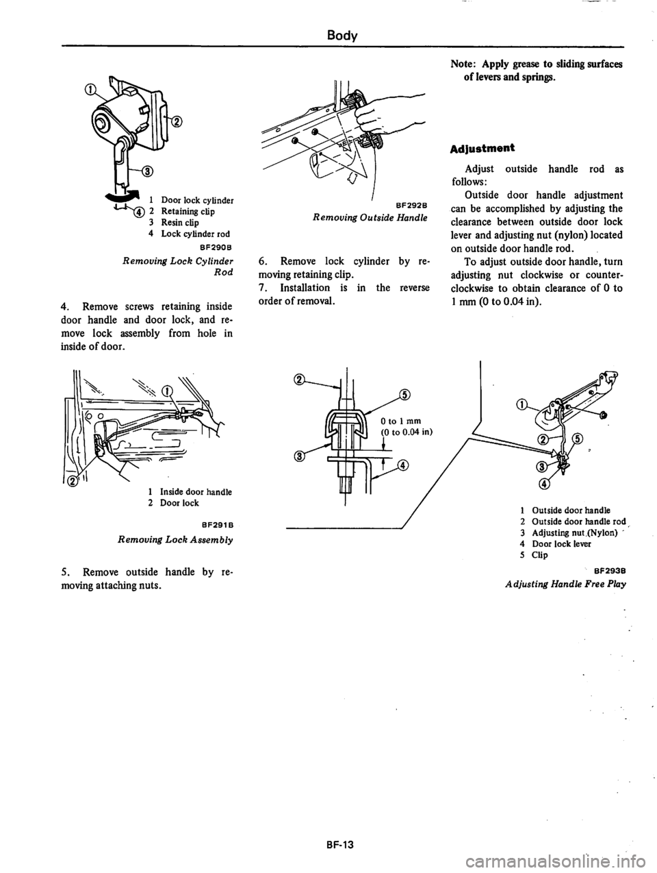 DATSUN 510 1980  Service Repair Manual 
