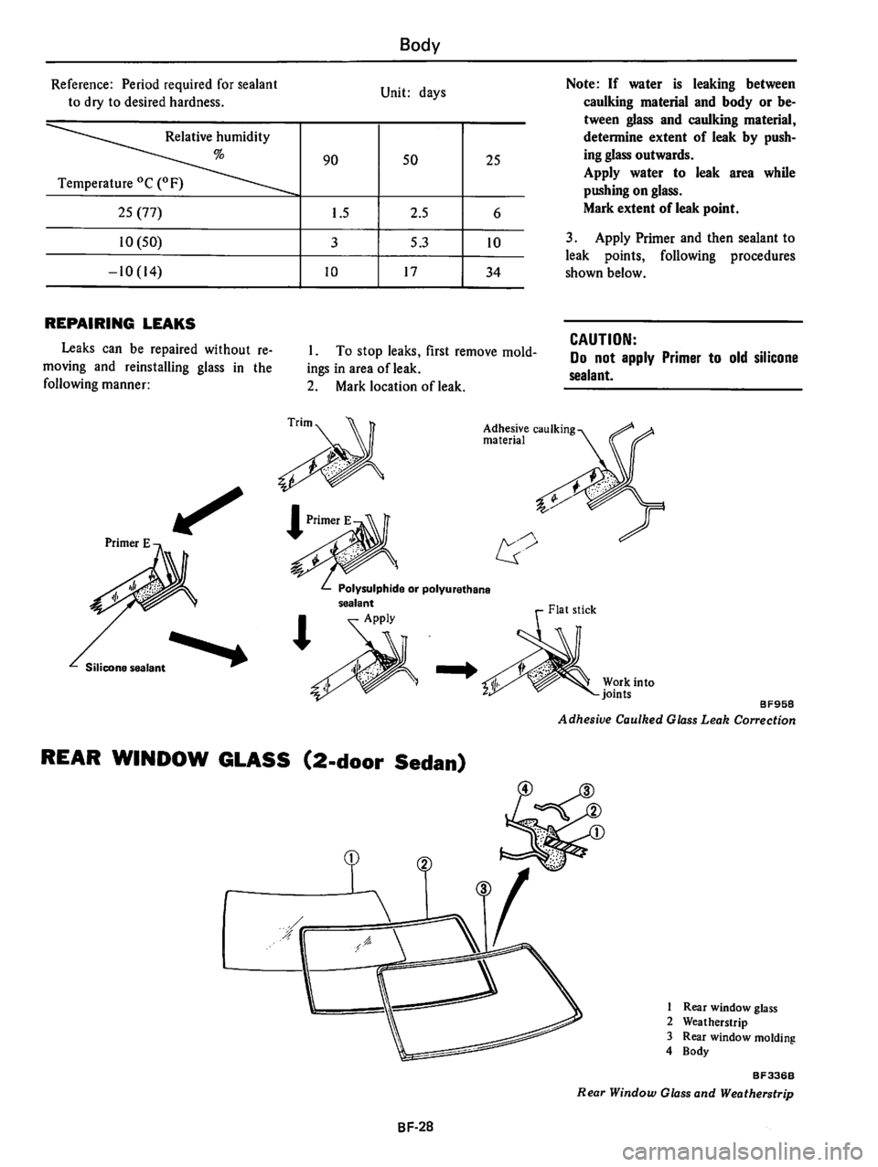 DATSUN 510 1980  Service Repair Manual 
