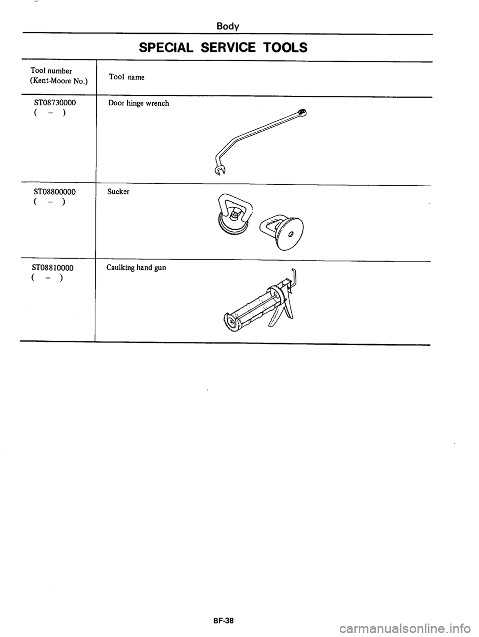 DATSUN 510 1980  Service Repair Manual 
