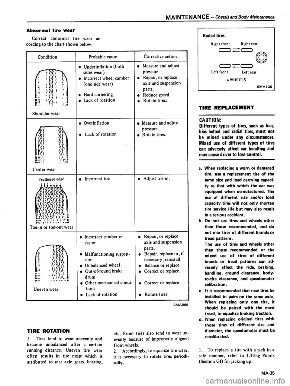 DATSUN 510 1980  Service Repair Manual 