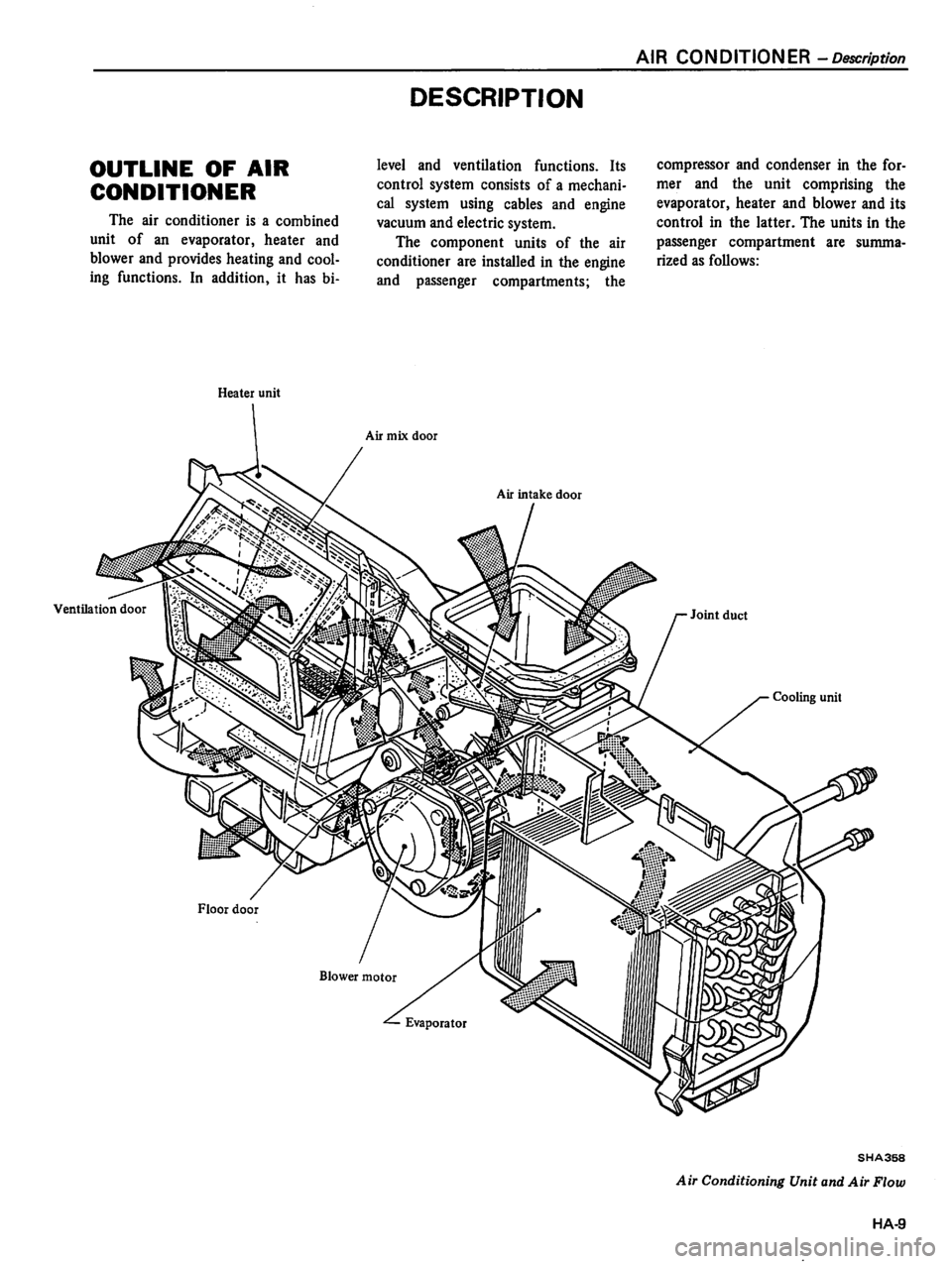 DATSUN 510 1980  Service Repair Manual 
