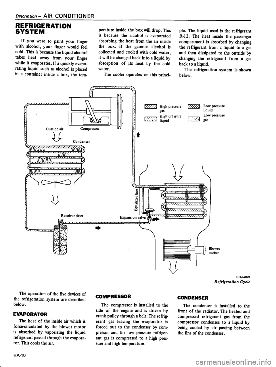 DATSUN 510 1980  Service Repair Manual 