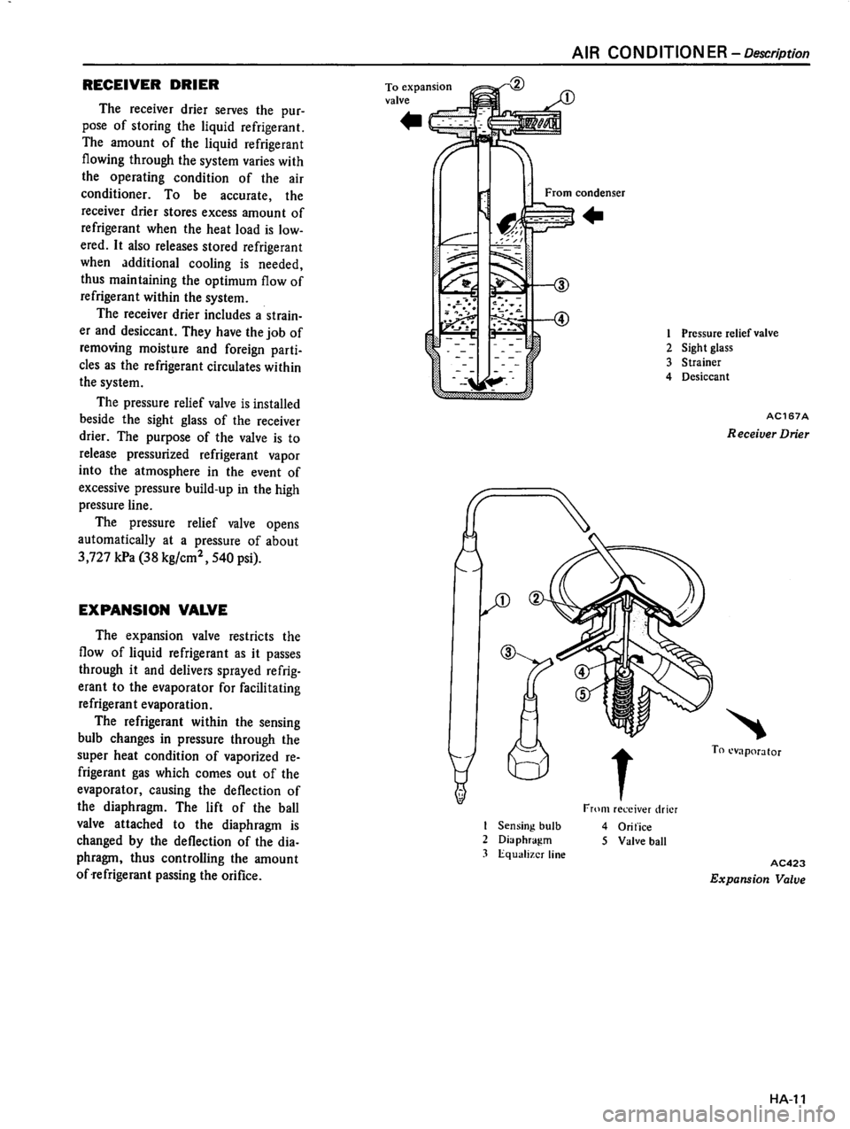 DATSUN 510 1980  Service Repair Manual 