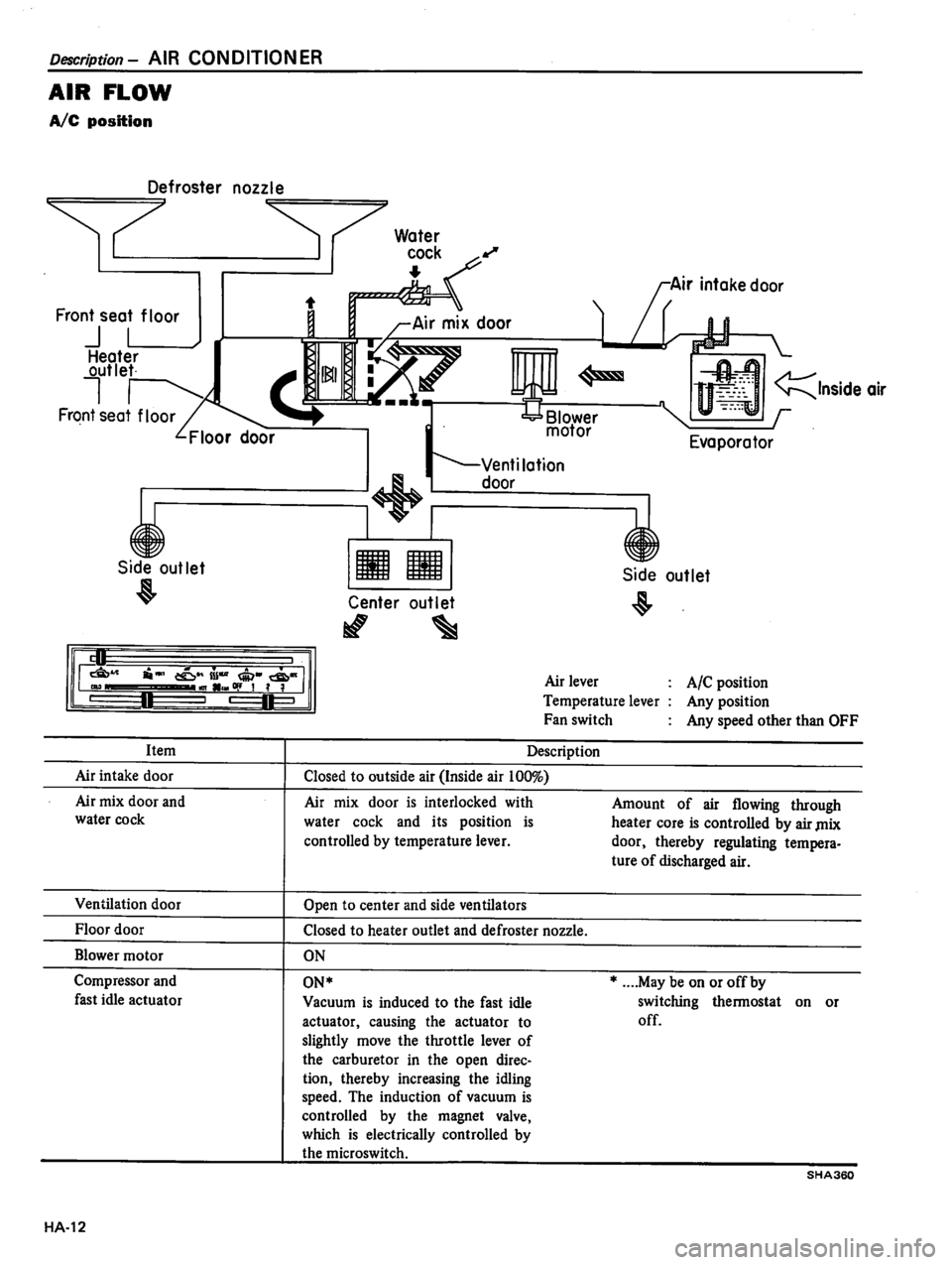 DATSUN 510 1980  Service Repair Manual 