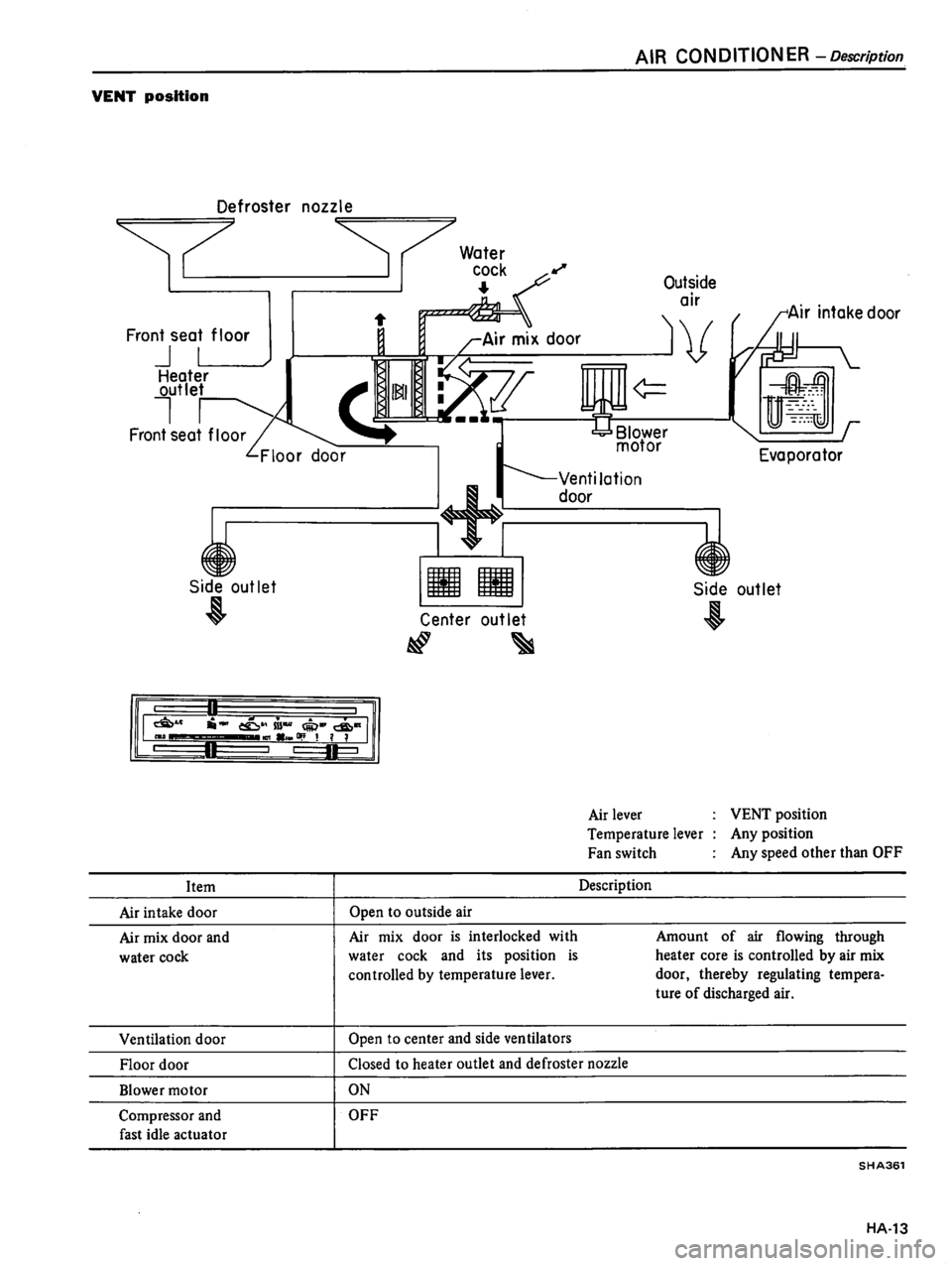DATSUN 510 1980  Service Repair Manual 