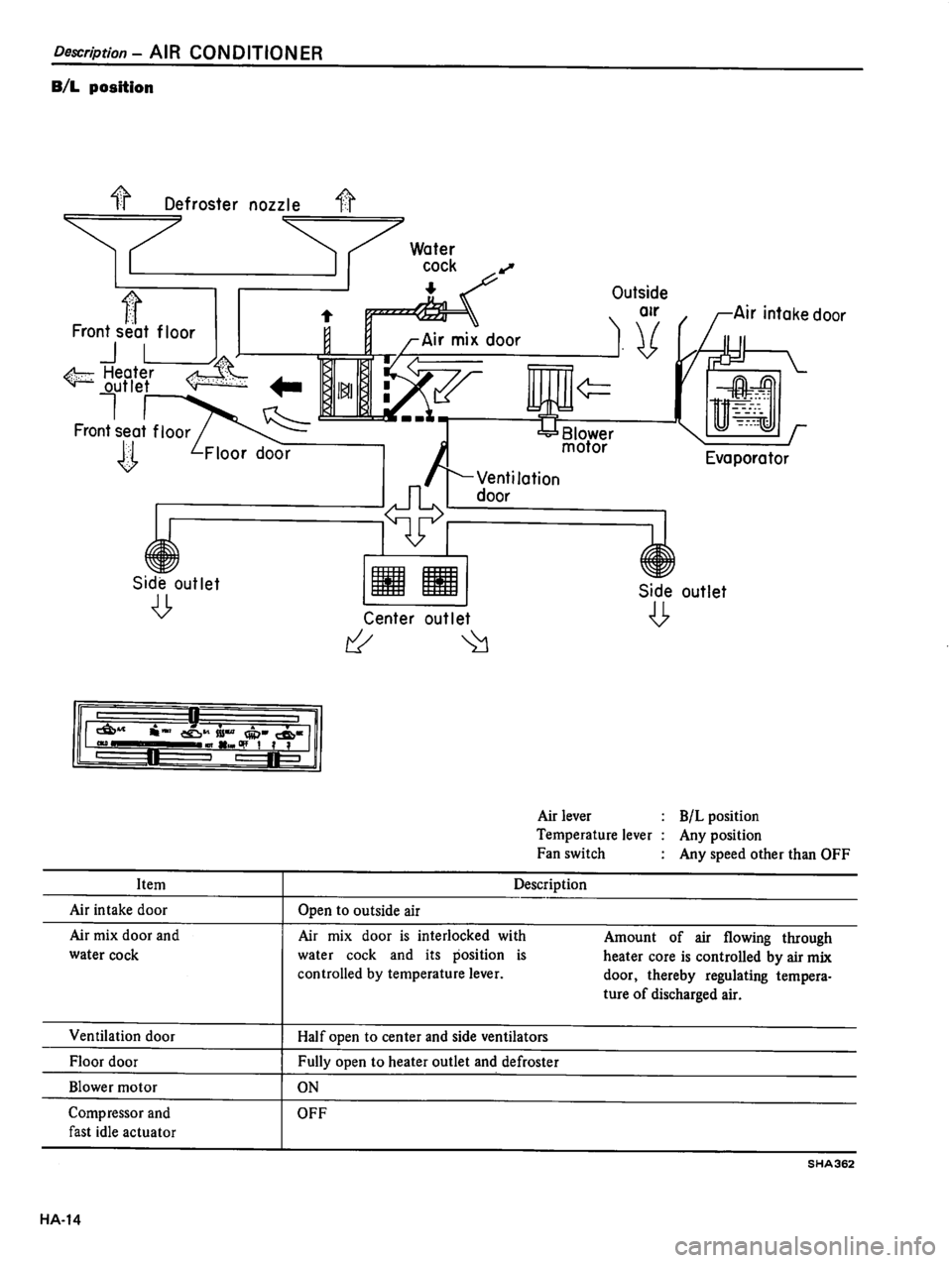 DATSUN 510 1980  Service Repair Manual 