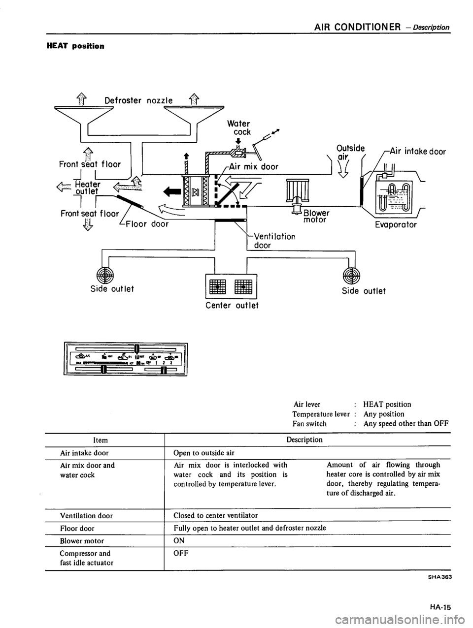 DATSUN 510 1980  Service Repair Manual 