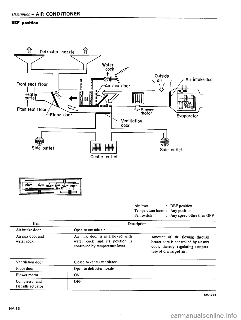 DATSUN 510 1980  Service Repair Manual 