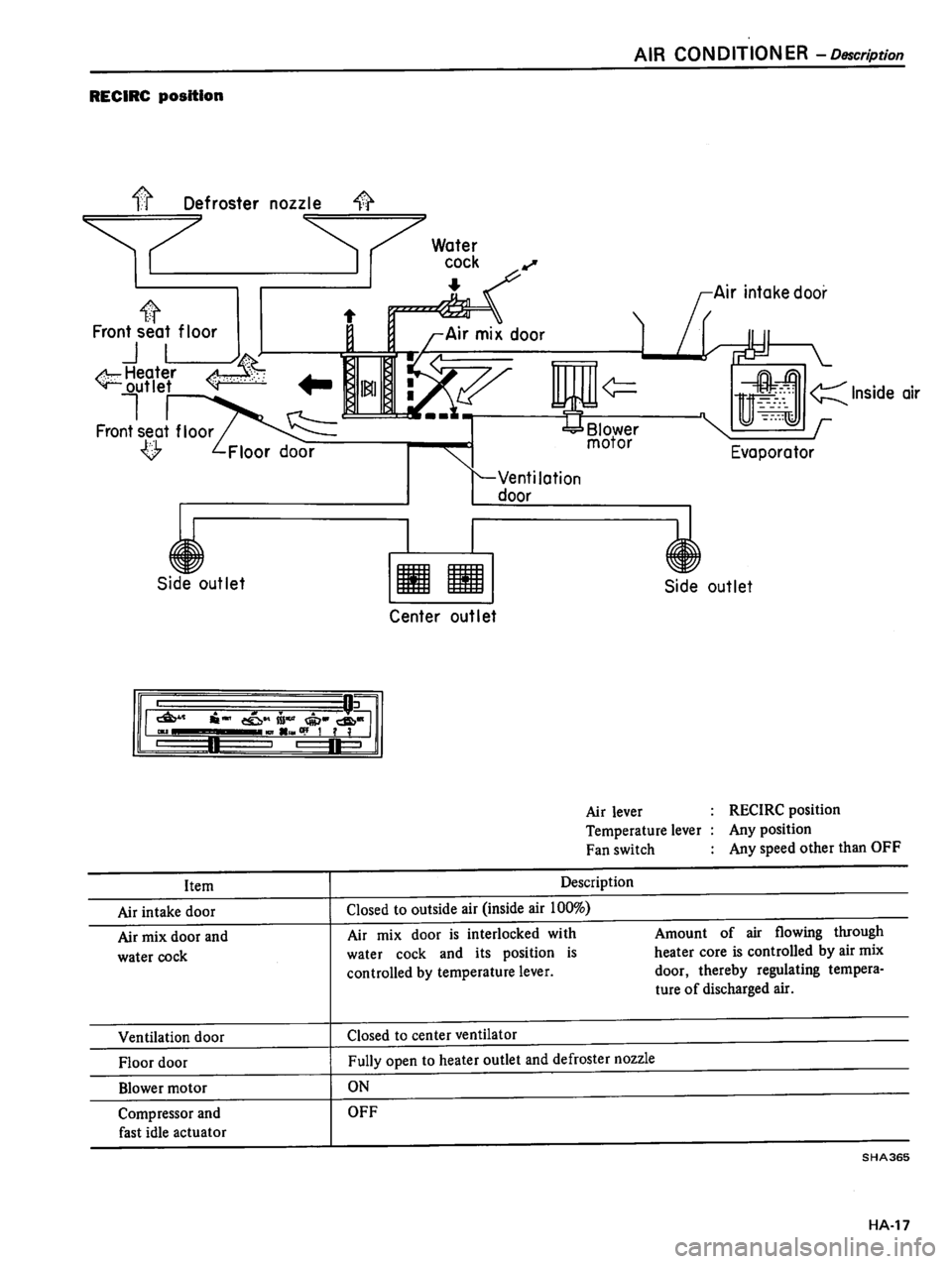 DATSUN 510 1980  Service Repair Manual 