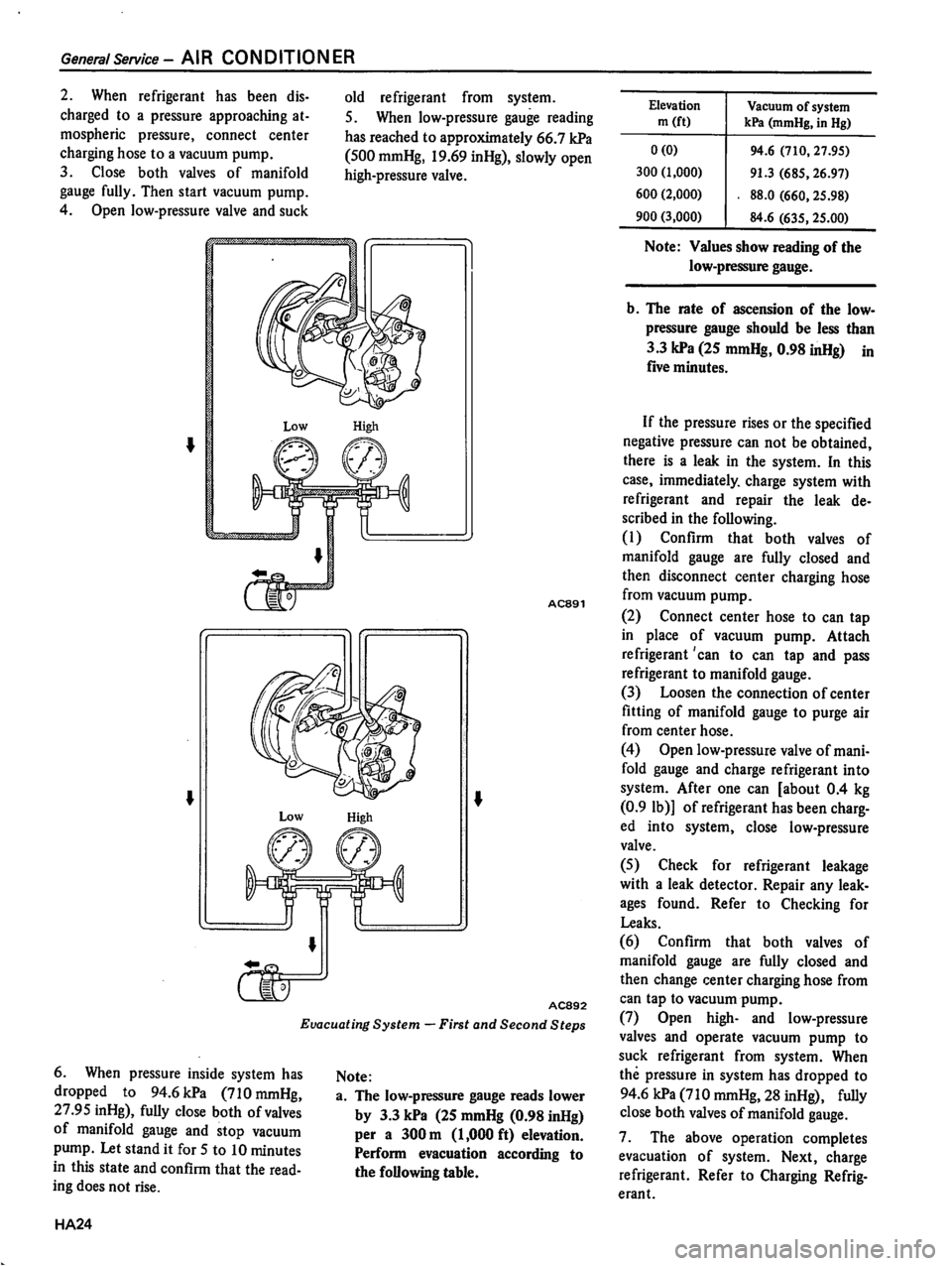 DATSUN 510 1980  Service Repair Manual 