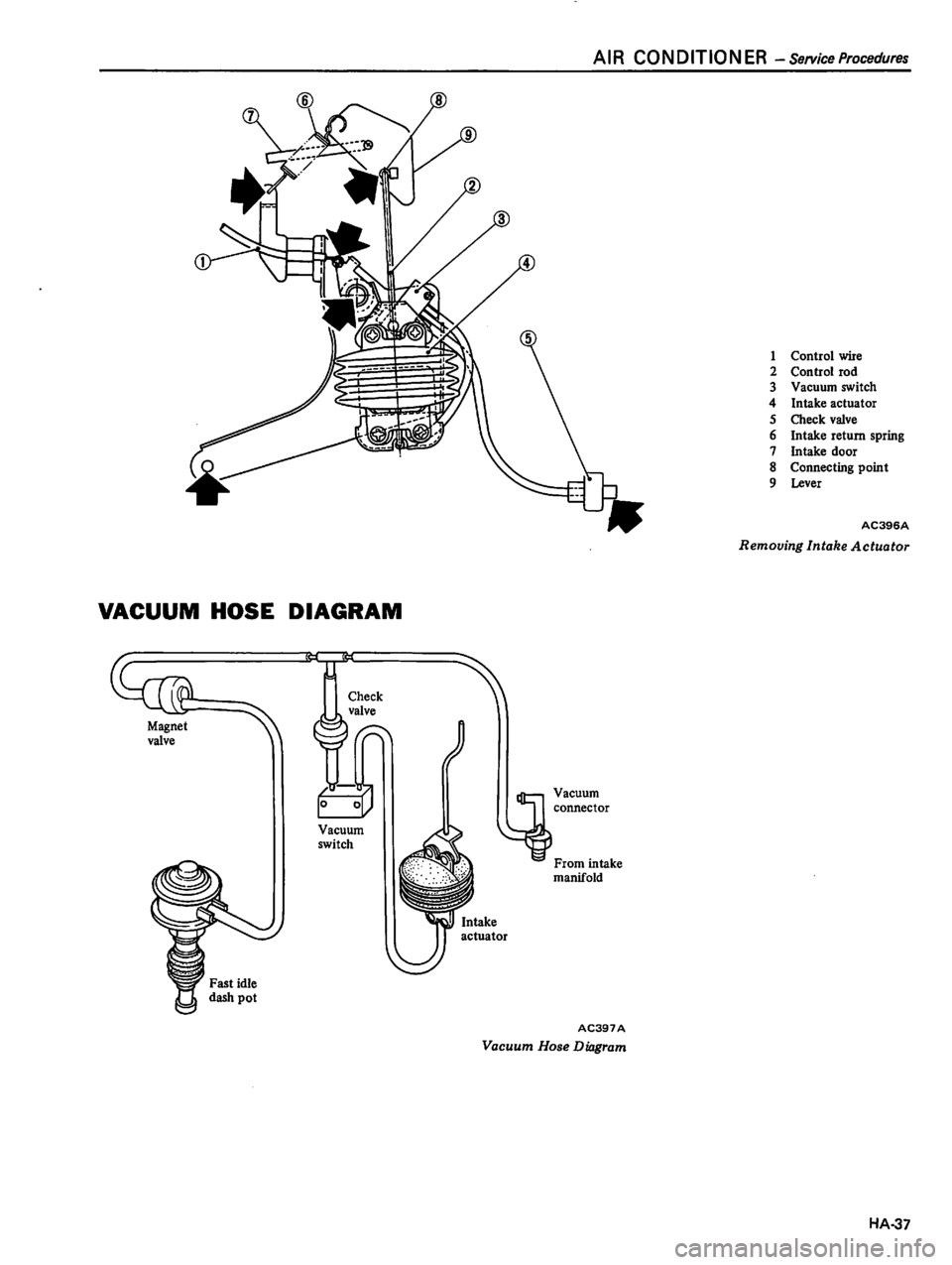 DATSUN 510 1980  Service Repair Manual 