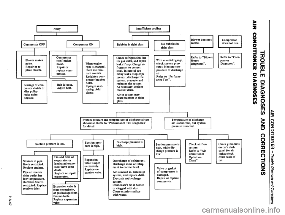 DATSUN 510 1980  Service Repair Manual 