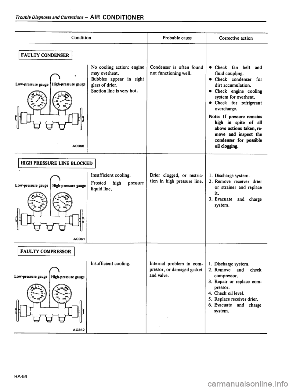 DATSUN 510 1980  Service Repair Manual 
