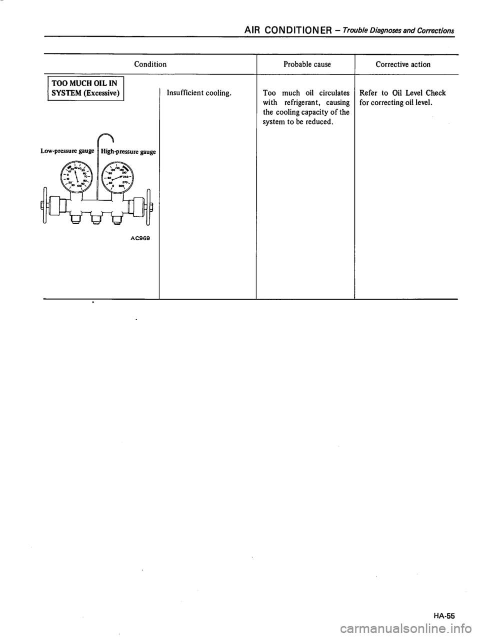 DATSUN 510 1980  Service Repair Manual 