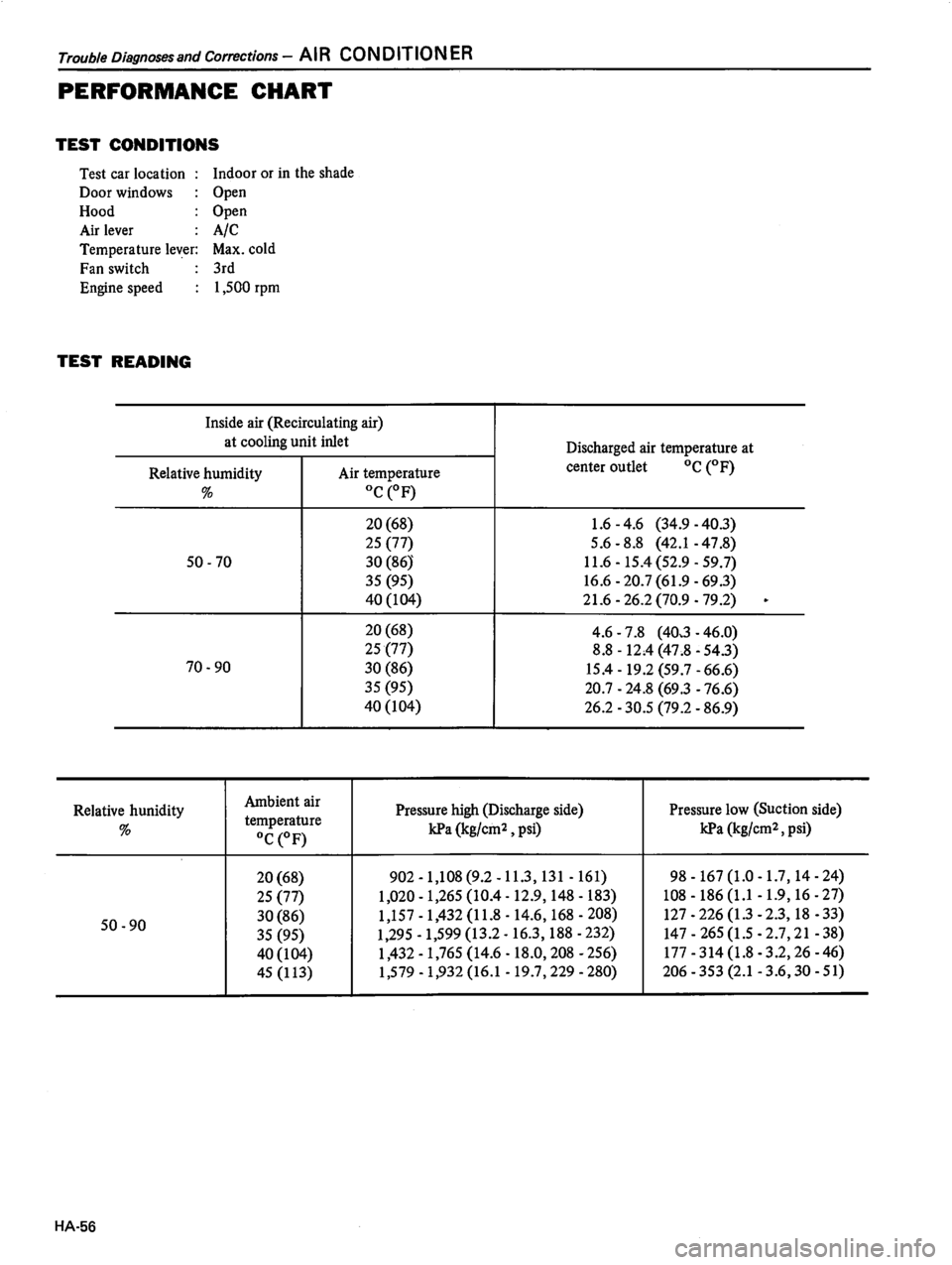 DATSUN 510 1980  Service Repair Manual 