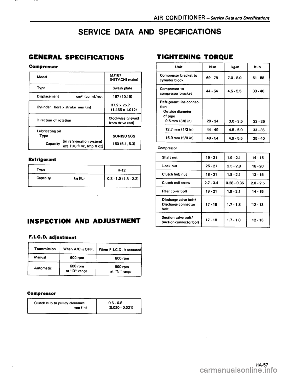 DATSUN 510 1980  Service Repair Manual 
