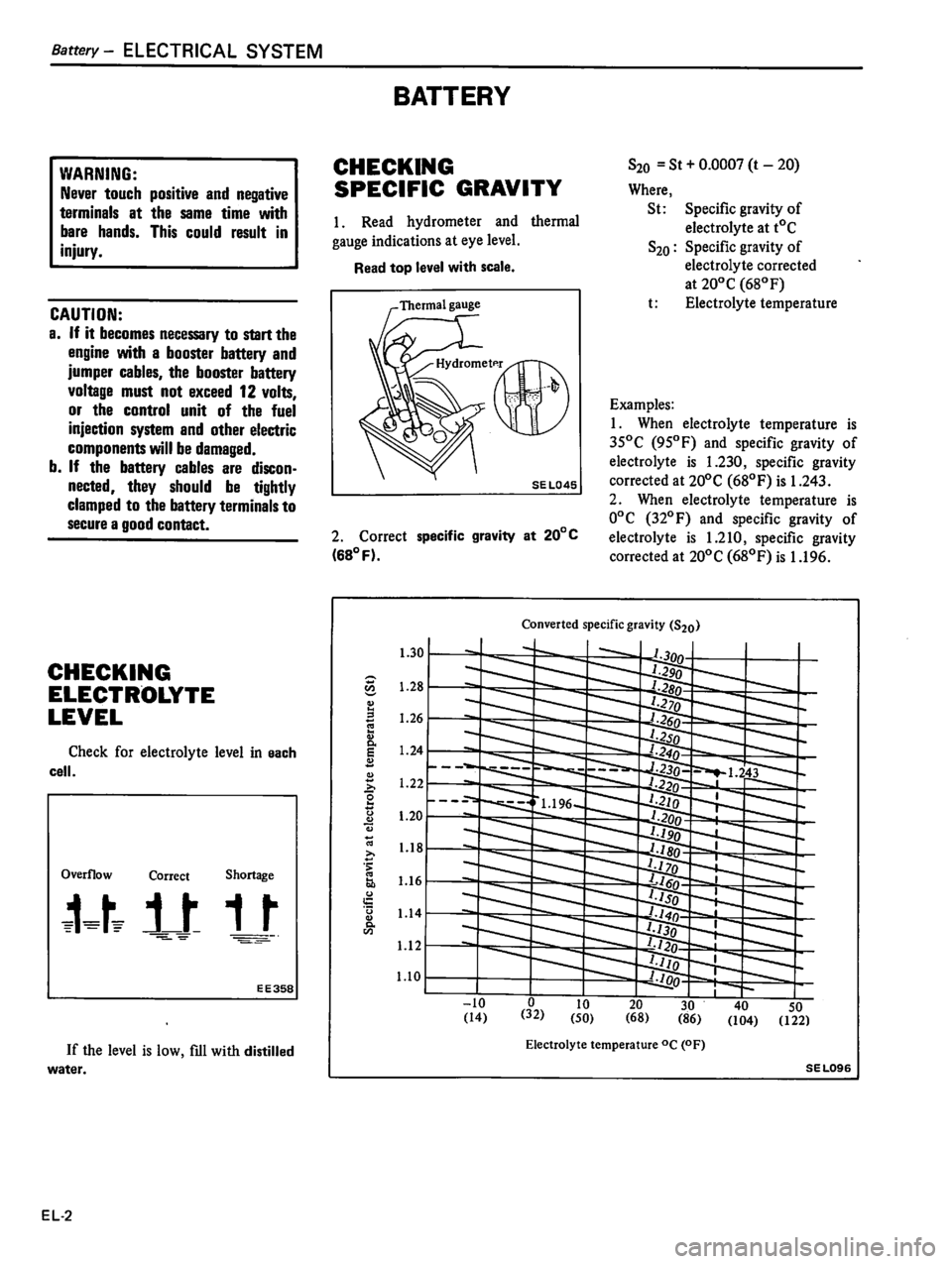 DATSUN 510 1980  Service Repair Manual 
