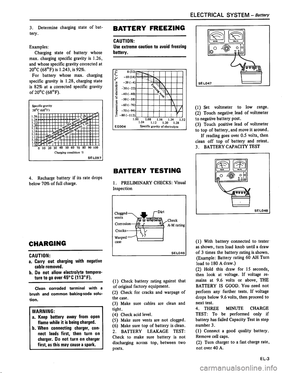 DATSUN 510 1980  Service Repair Manual 