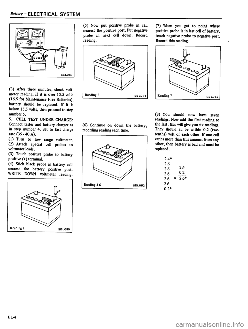 DATSUN 510 1980  Service Repair Manual 