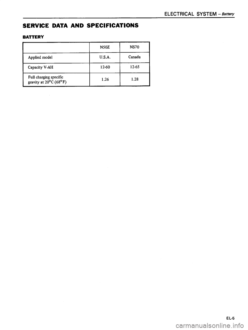 DATSUN 510 1980  Service Repair Manual 