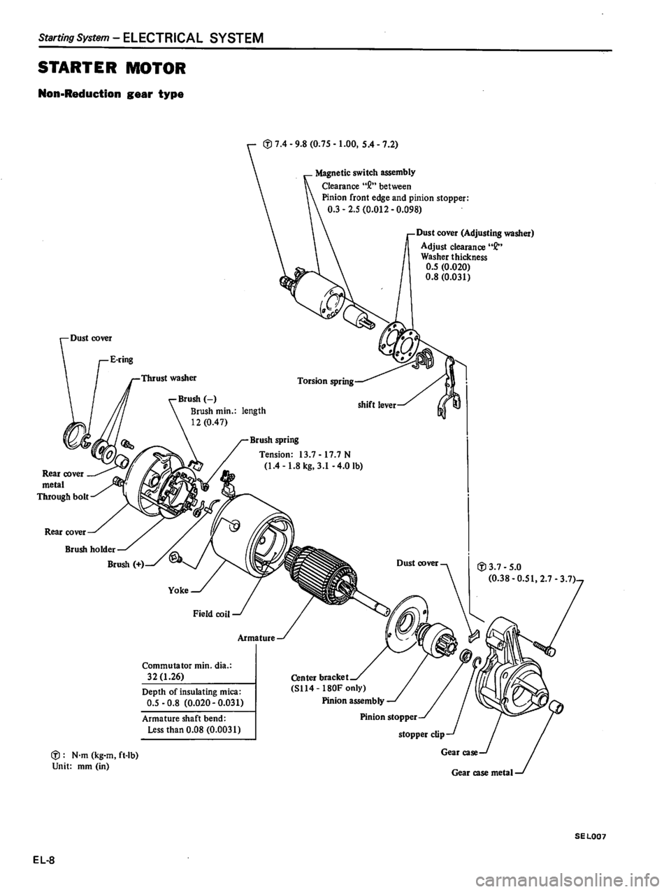 DATSUN 510 1980  Service Repair Manual 