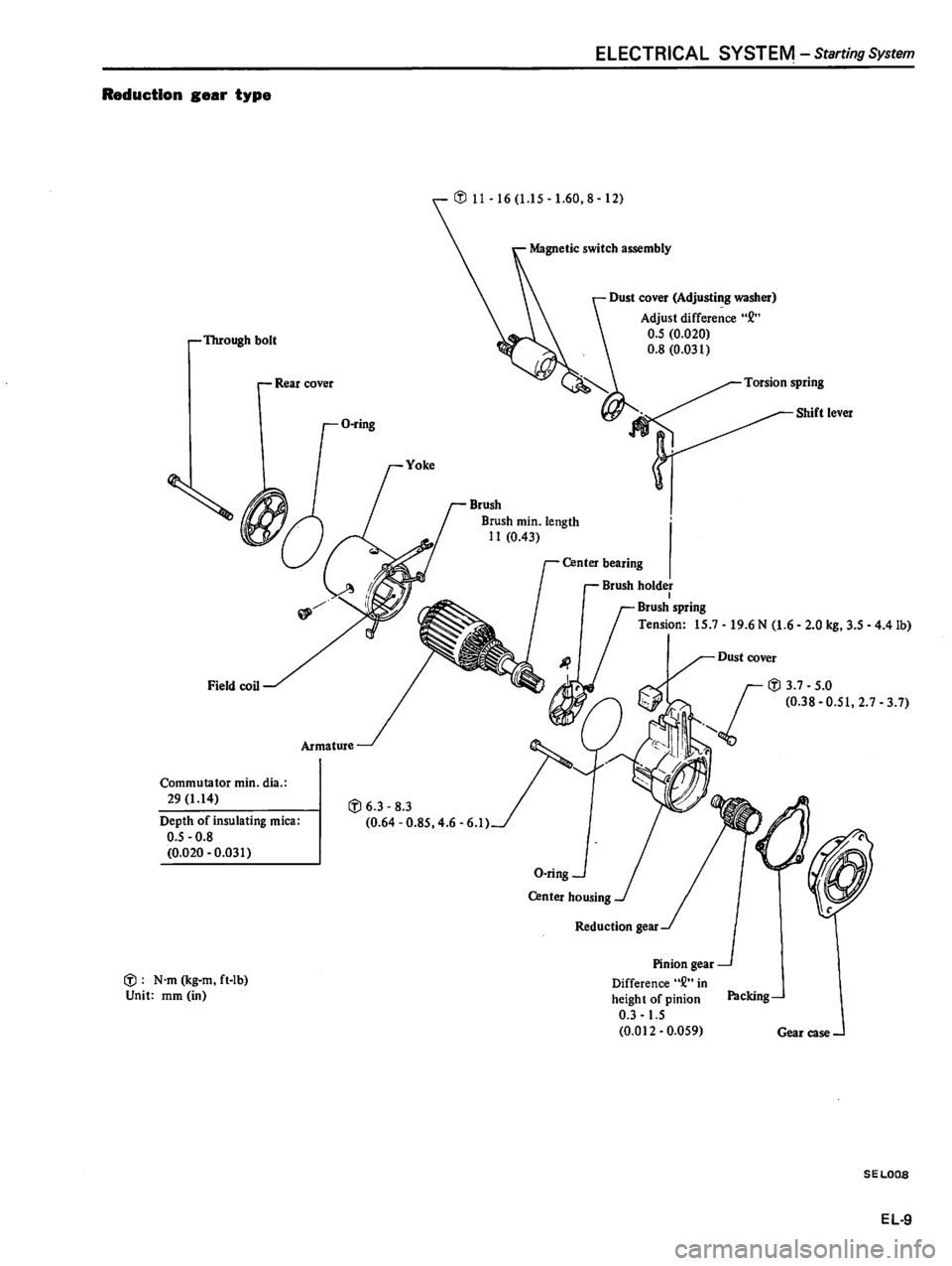 DATSUN 510 1980  Service Repair Manual 
