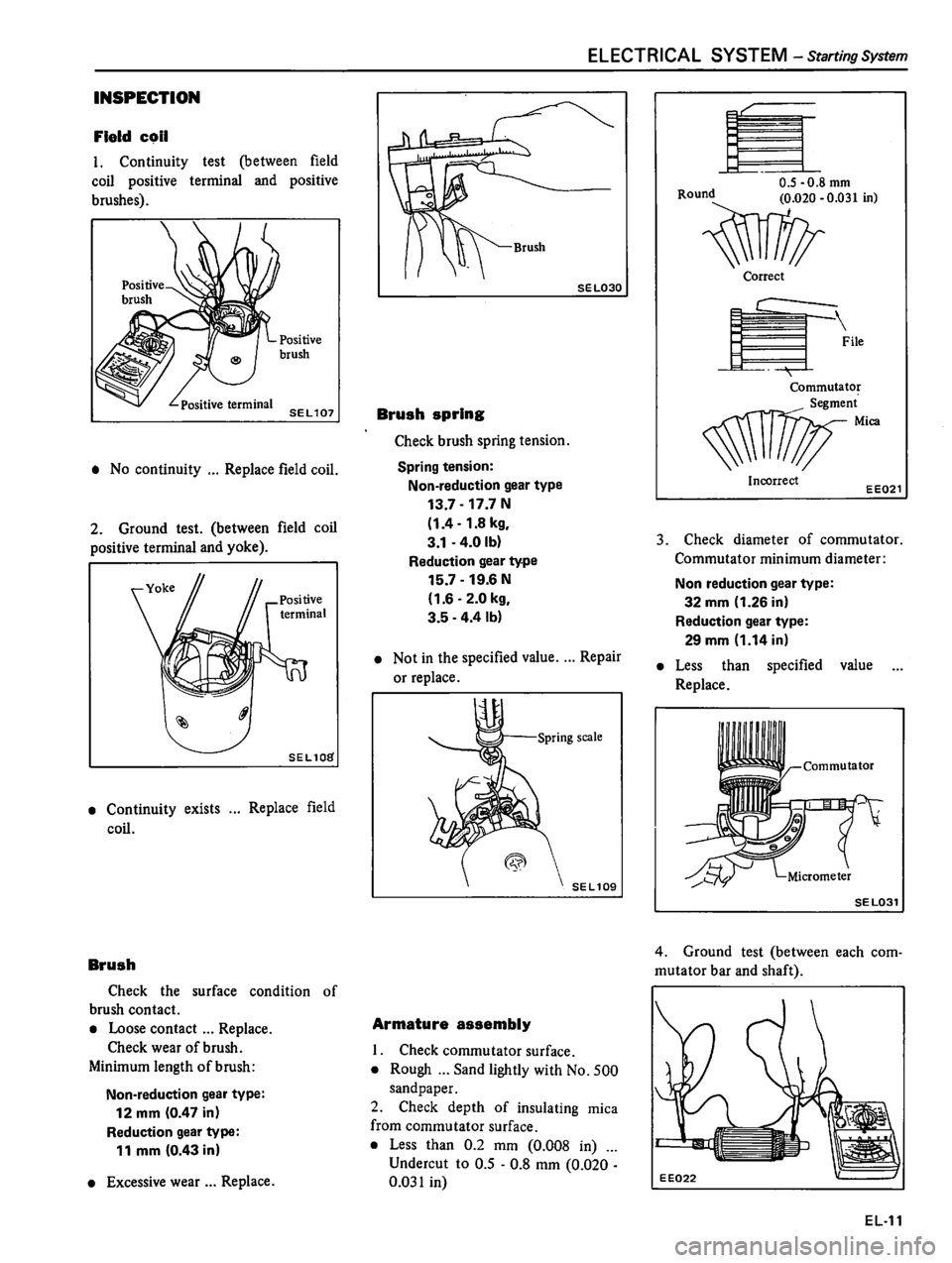 DATSUN 510 1980  Service Repair Manual 