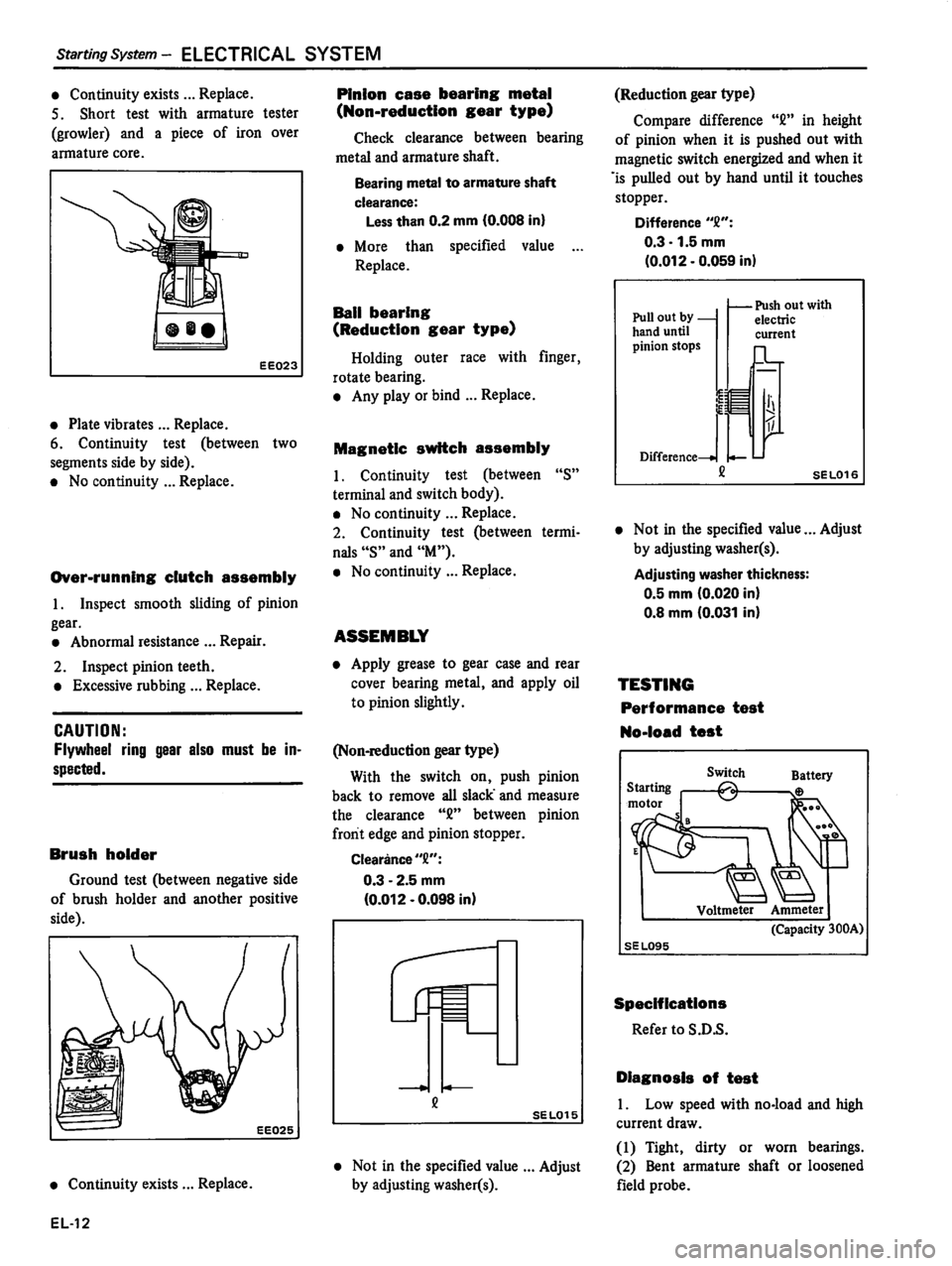 DATSUN 510 1980  Service Repair Manual 
