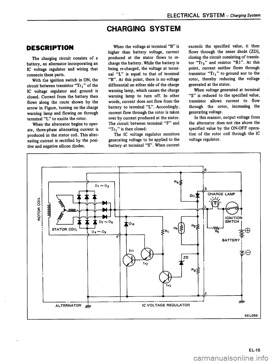 DATSUN 510 1980  Service Repair Manual 