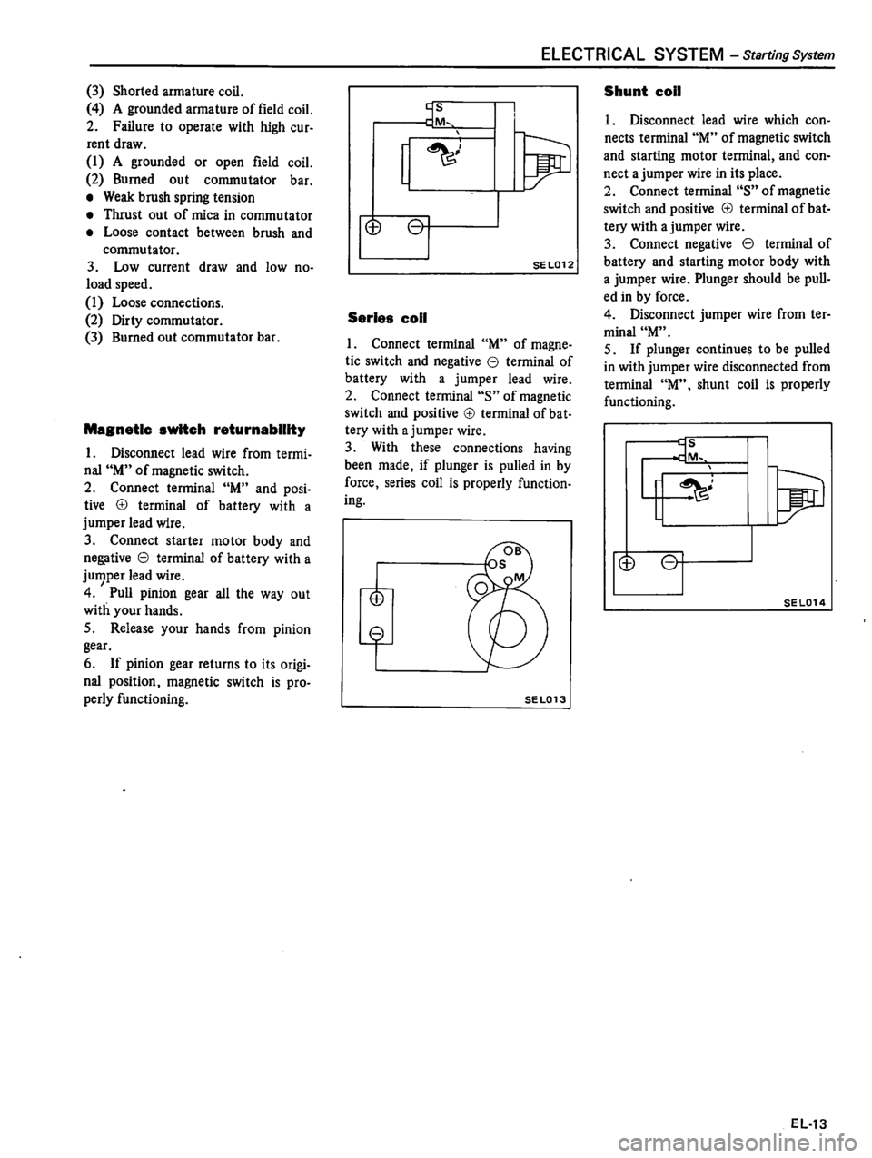 DATSUN 510 1980  Service Repair Manual 