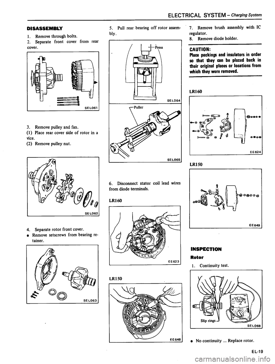 DATSUN 510 1980  Service Repair Manual 