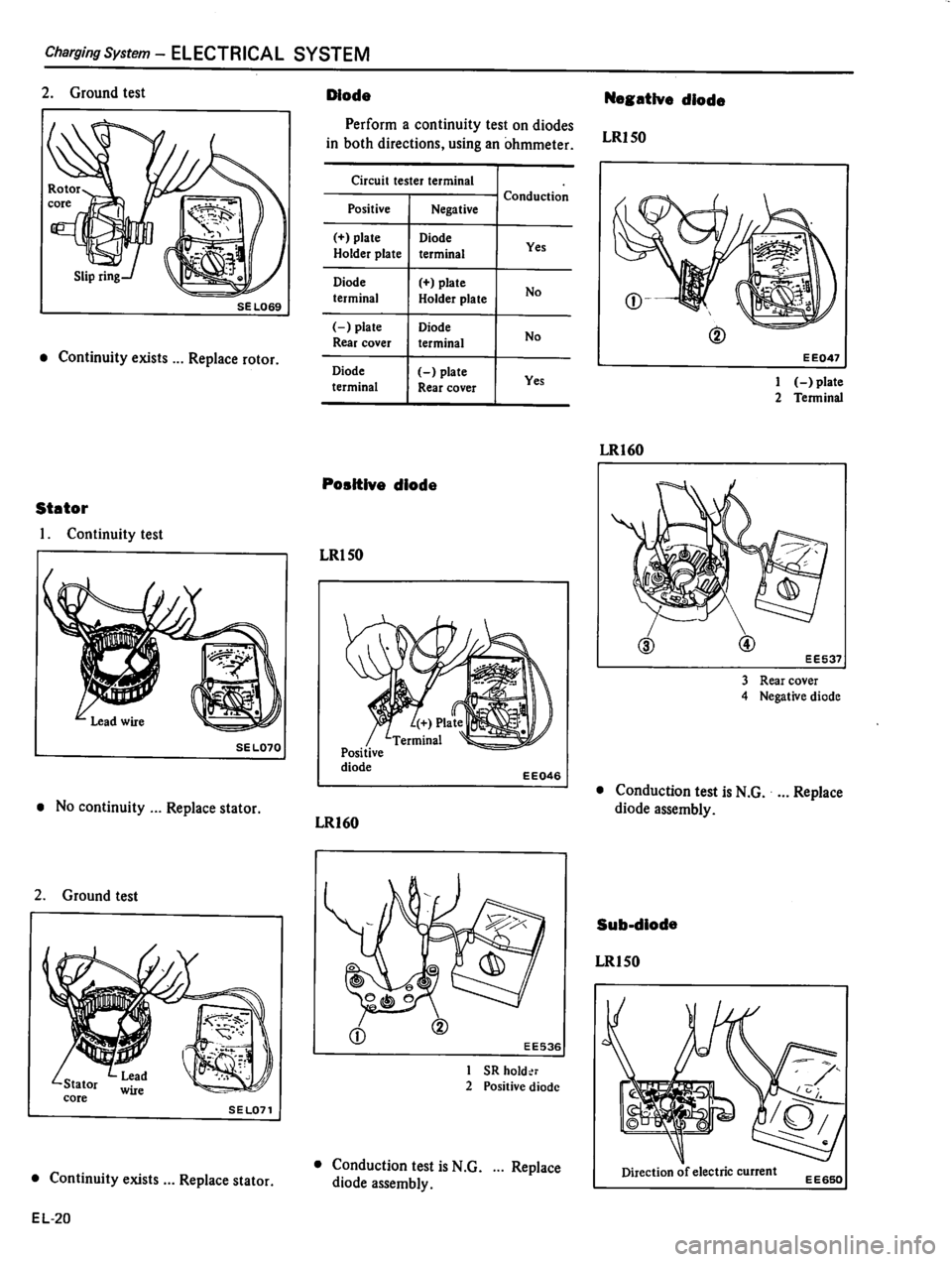 DATSUN 510 1980  Service Repair Manual 