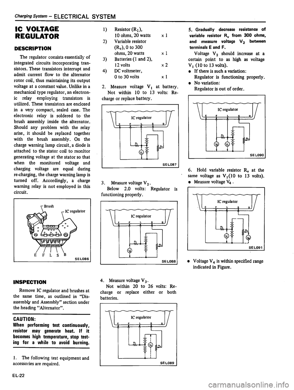DATSUN 510 1980  Service Repair Manual 