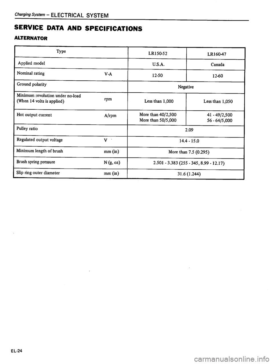 DATSUN 510 1980  Service Repair Manual 