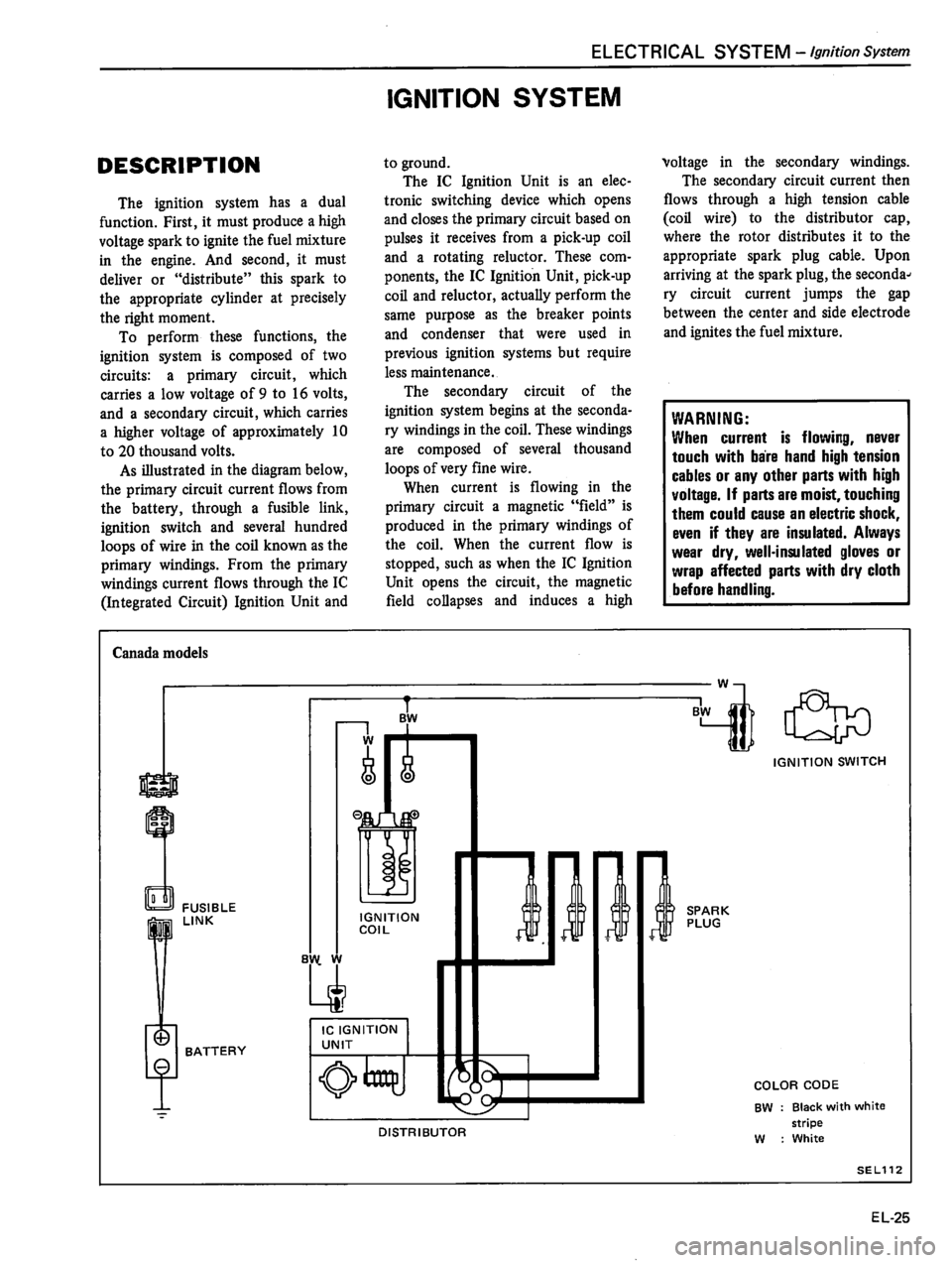 DATSUN 510 1980  Service Repair Manual 