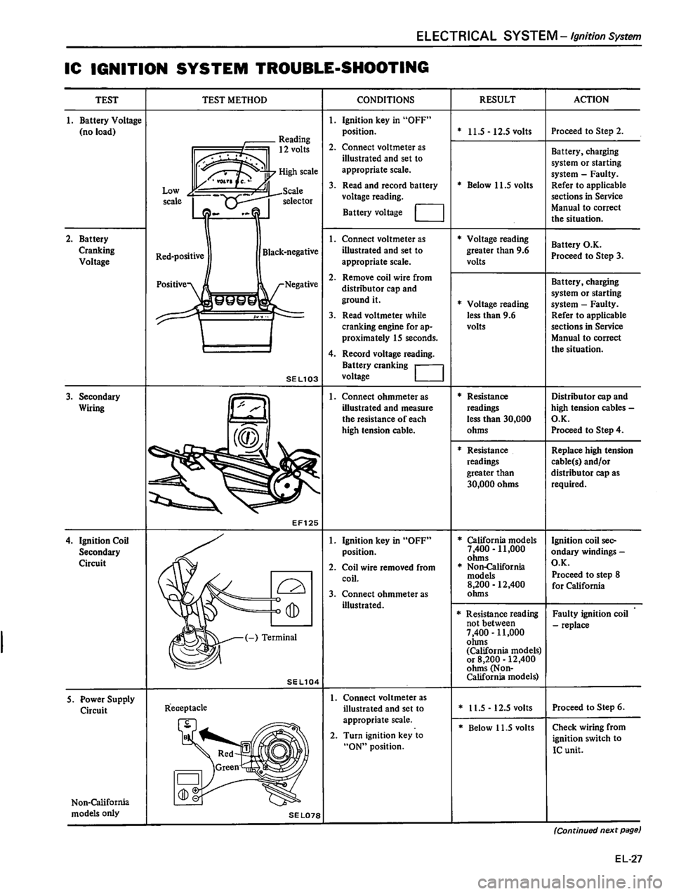 DATSUN 510 1980  Service Repair Manual 