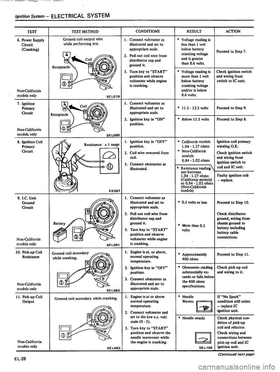 DATSUN 510 1980  Service Repair Manual 